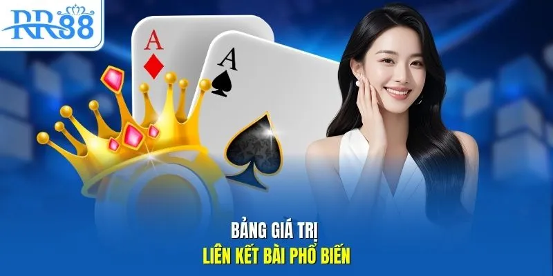 Bảng giá trị liên kết bài phổ biến